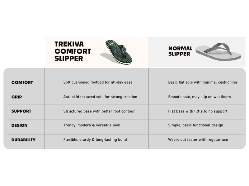 Everyday Slippers With Cushioned Footbed  | TFG-1053 A+ Content