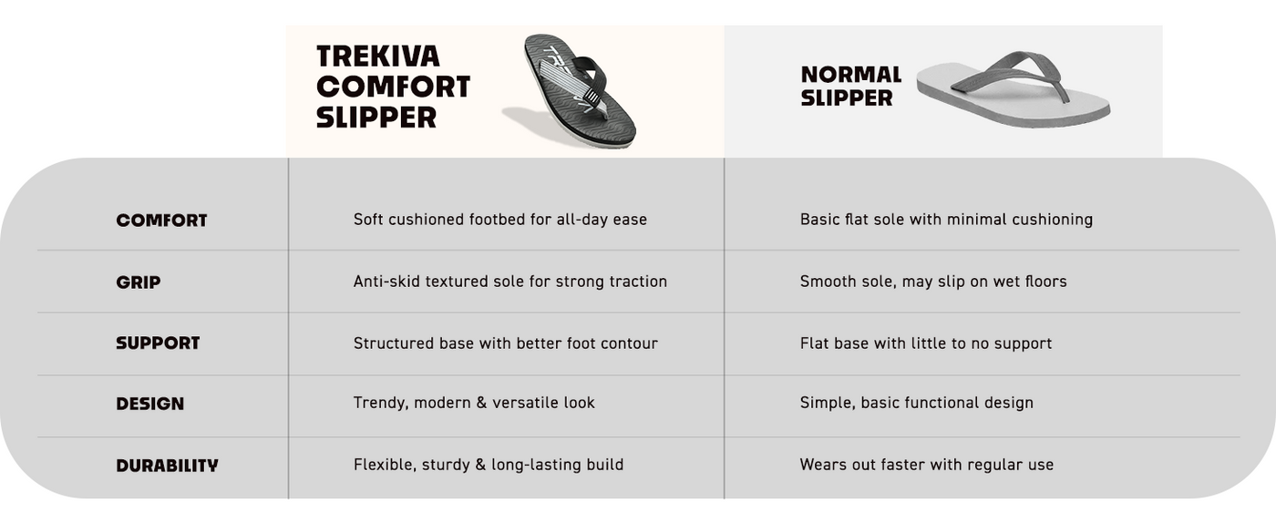 Classic Ortho Comfort Slippers | TFG-1003 A+ Content