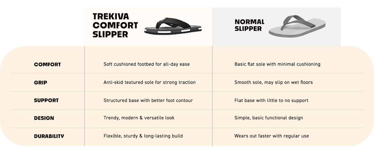 Super Soft Flip-Flops With Cushioned Footbed  | TFG-1032 A+ Content
