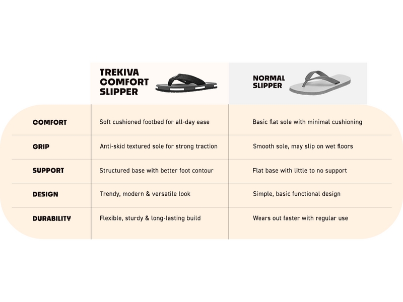 Super Soft Flip-Flops With Cushioned Footbed  | TFG-1032 A+ Content