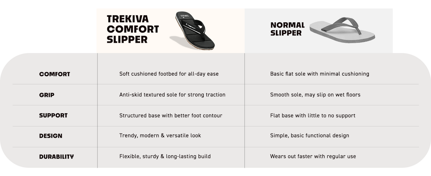 Everyday Ortho Comfort Indoor & Outdoor Slippers | TR-T0601 A+ Content