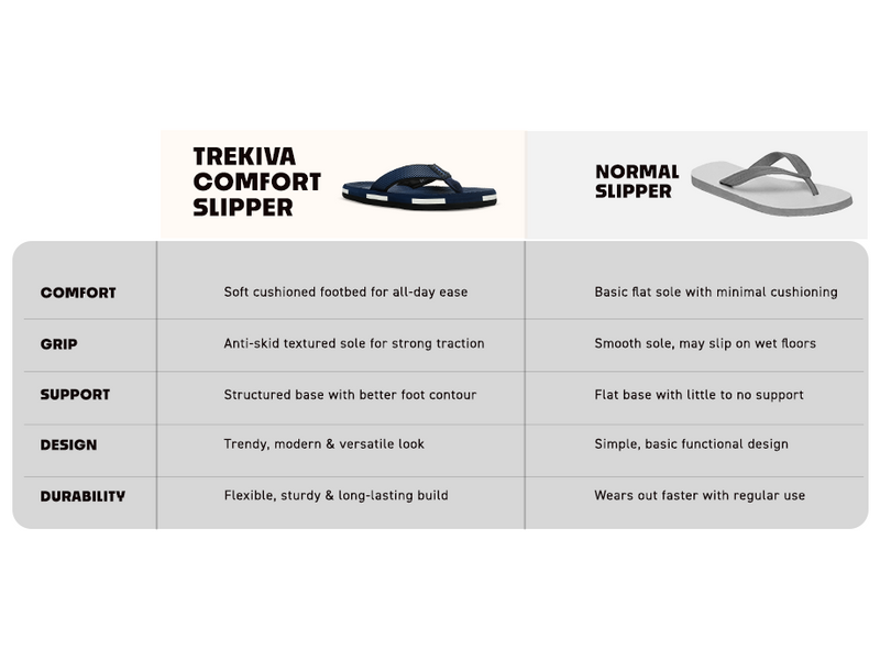 Everyday Indoor and Outdoor Slippers | TFG-1052 A+ Content