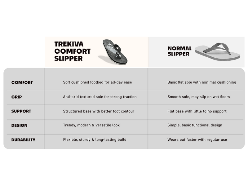 Classic Ortho Comfort Slippers | TFG-1003 A+ Content