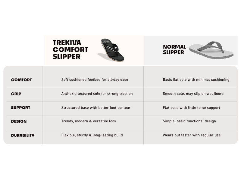 Everyday Ortho Comfort Indoor & Outdoor Slippers | TR-T0601 A+ Content