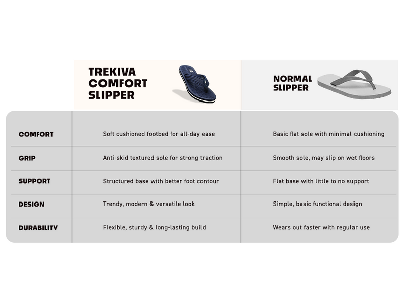 Ortho Flip Flops With Acupressure Points | TFG-1049 A+ Content