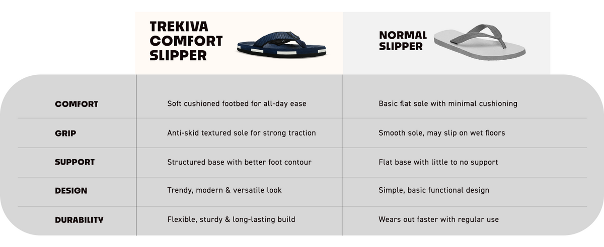 Everyday Indoor and Outdoor Slippers | TFG-1052 A+ Content