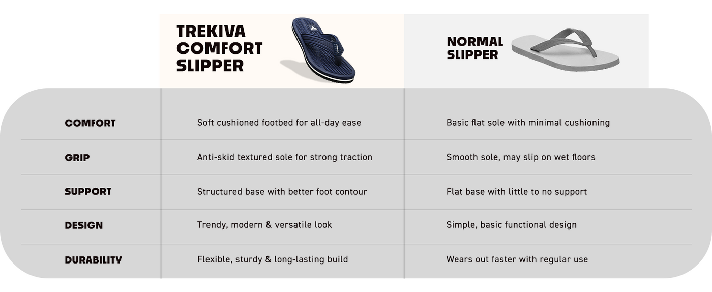 Ortho Flip Flops With Acupressure Points | TFG-1049 A+ Content