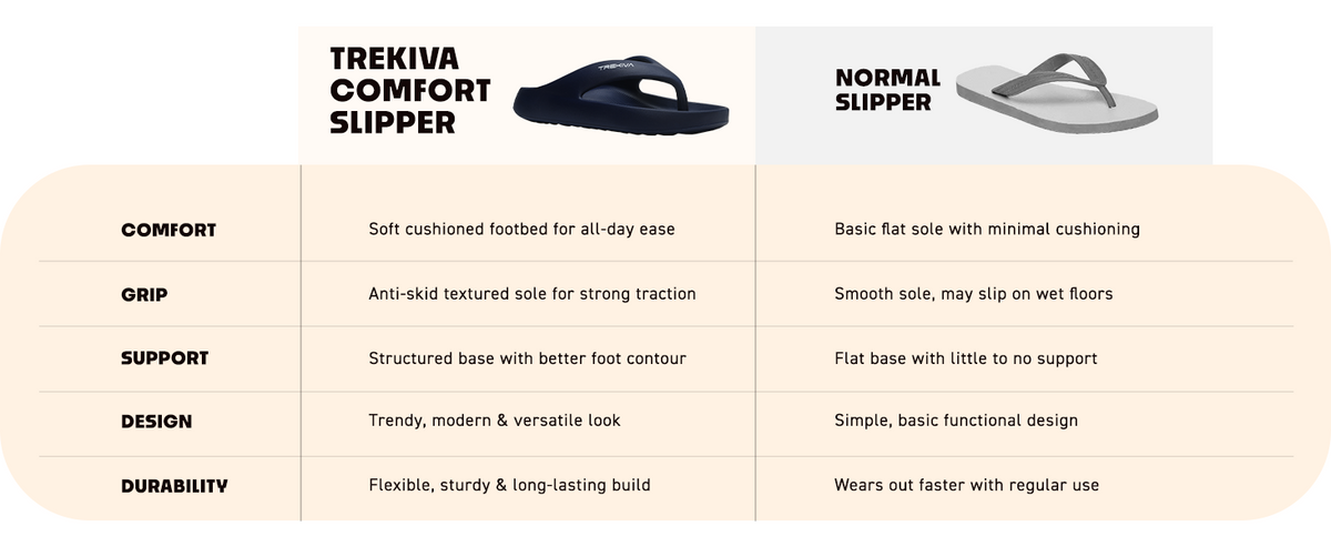 Comfy Unisex Slip-On Slippers | TEG-7006 A+ Content