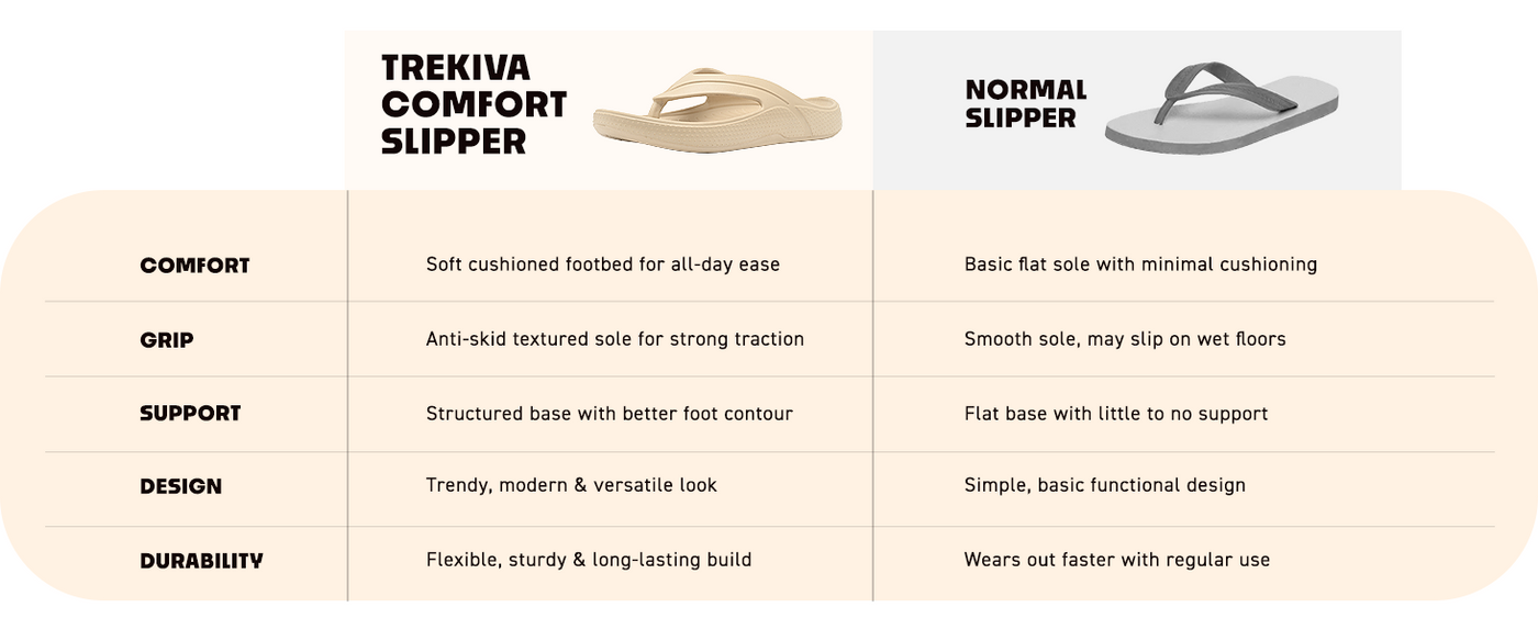 Comfy Unisex Slip-On Slippers | TEG-7010 A+ Content